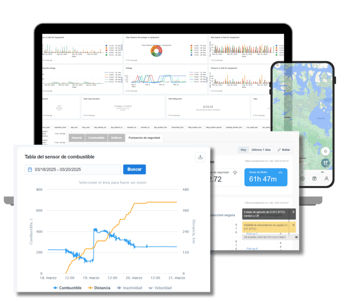 Reportes y Telemetria. Reportes y Telemetria.